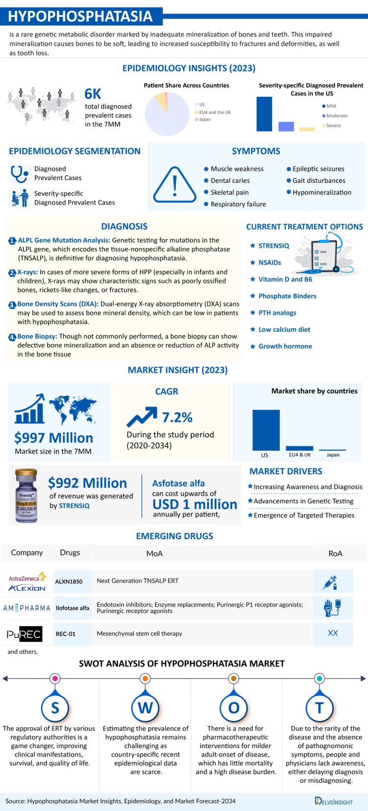 Innovative Approaches to Hypophosphatasia Research and Care