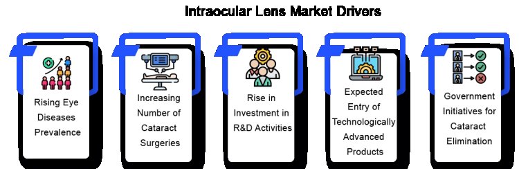 Extended Depth-of-Focus IOLs: A New Standard in Vision Correction