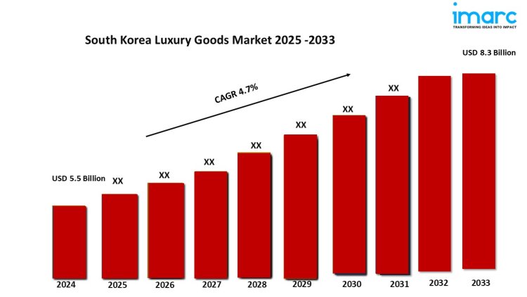 South Korea Luxury Goods Market Trends, Growth | Forecast 2025-2033