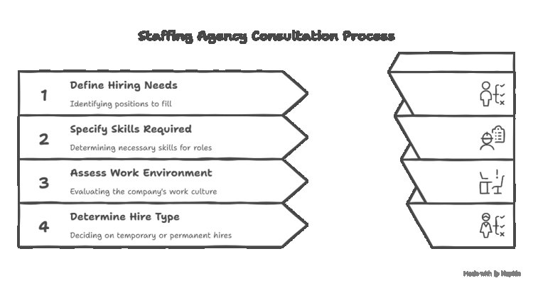 What to Expect When Partnering with a Staffing Agency.