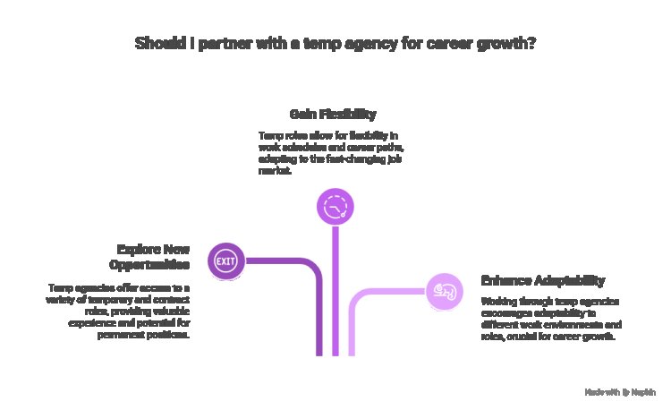 Top Benefits of Using a Temp Agency for Your Career Growth.