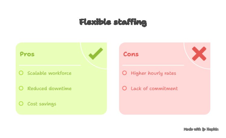 Why Coquitlam Businesses Rely on Temp Agencies for Staffing Solutions.