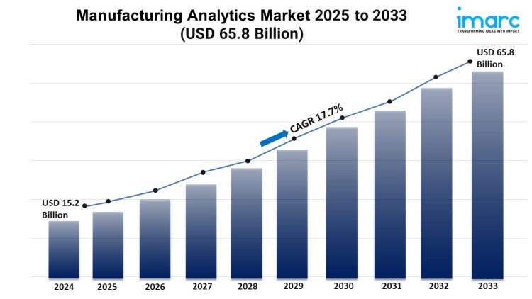 Manufacturing Analytics Market Size, Growth, and Forecast 2025-2033