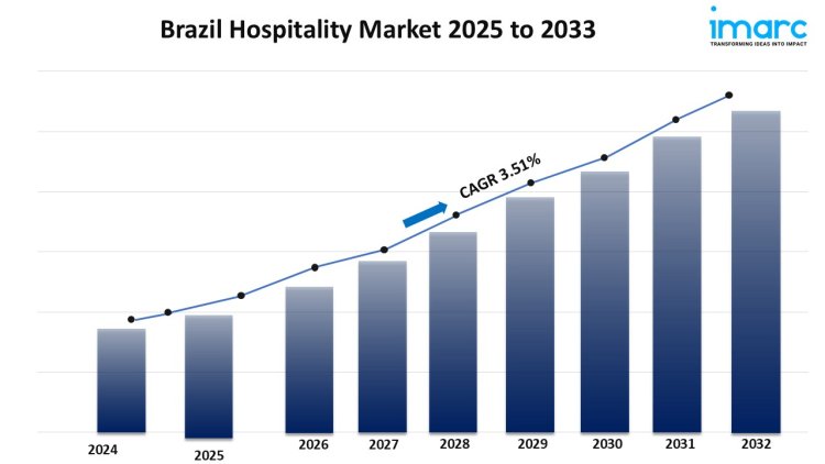 Brazil Hospitality Market Size, Share, Growth, Trends, Report 2025-2033