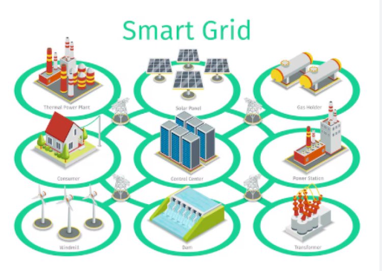 United States Smart Grid Market Size is Projected To Exhibit Growth Rate 15.49% CAGR During 2025-2033