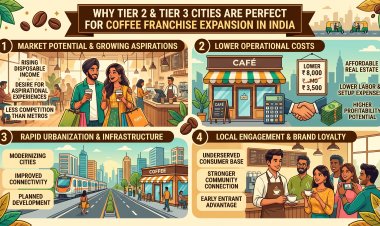 Why Tier 2 & Tier 3 Cities Are Perfect for Coffee Franchise Expansion in India