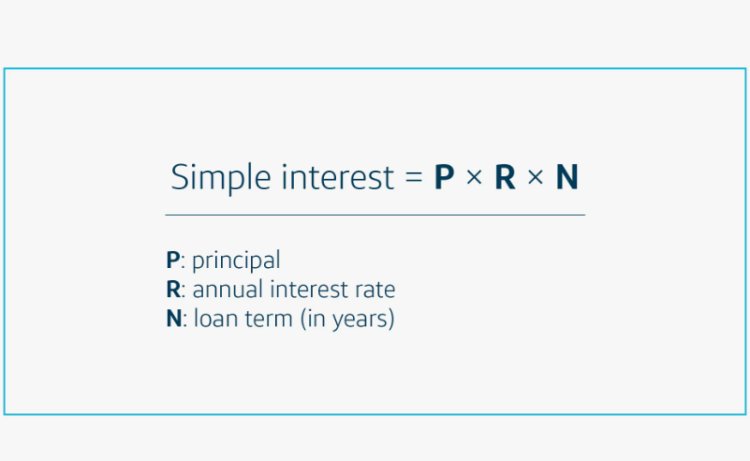 Simple Interest Explained: Formula, Examples, and Key Uses