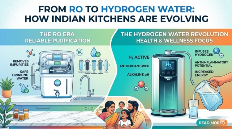 From RO to Hydrogen Water: How Indian Kitchens Are Evolving