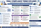 FEMA Compliance Terms Explained: Essential Glossary for Founders, CAs & CS Professionals