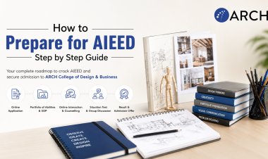 How to Prepare for AIEED - Step by Step Guide