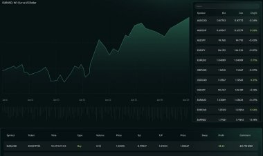 MT4 Trading Platform: The Complete Guide to MetaTrader 4 for Modern Traders