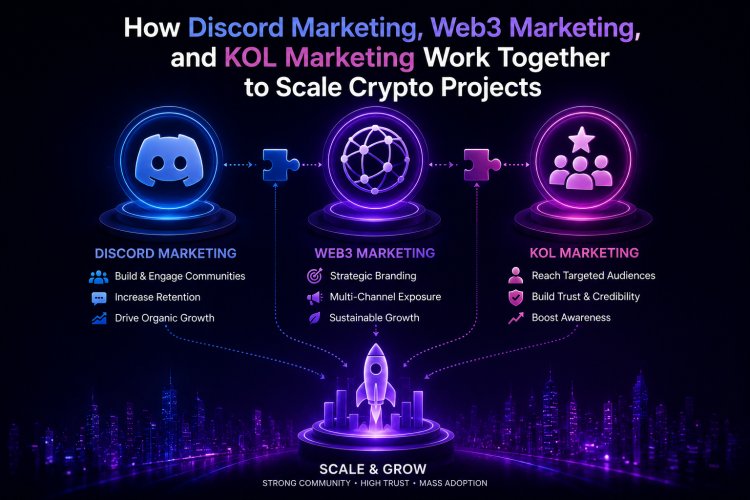 How Discord Marketing, Web3 Marketing, and KOL Marketing Work Together to Scale Crypto Projects