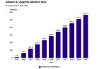 AI Agents Market: The Shift From Chatbots to Autonomous Workflows