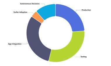 Italy Agentic AI Market: Why Autonomous AI Is Becoming an Enterprise Priority?