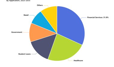 Debt Collection Agencies Market Trends: Digital Collections Are Reshaping Debt Recovery Services
