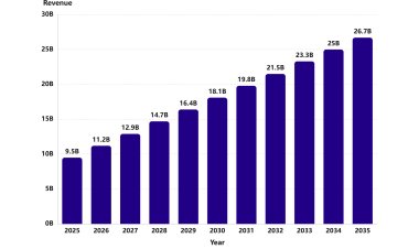 Gluten-Free Food Market Trends: Digestive Health Demand Are Driving Growth