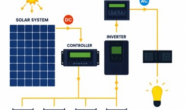 Best Off Grid Solar Installer for Residential & Commercial Projects