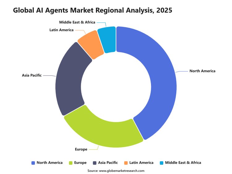 AI Agents Market: The Shift From Chatbots to Autonomous Workflows