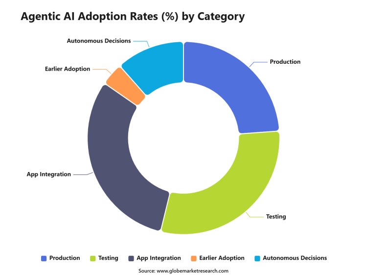 Italy Agentic AI Market: Why Autonomous AI Is Becoming an Enterprise Priority?