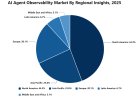 AI Agent Observability Market 2026: Why Monitoring AI Agents Is Becoming Essential for Enterprise AI