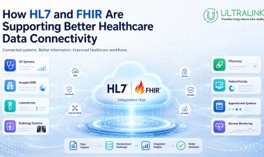 How HL7 and FHIR Are Supporting Better Healthcare Data Connectivity