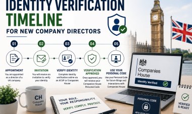 Identity Verification Timeline for New Company Directors!