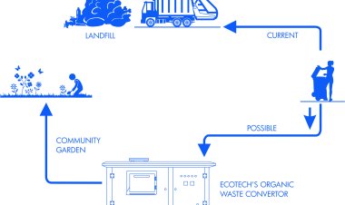 Organic Waste Converter in Pune