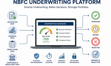 NBFC Underwriting Platform: A Practical Guide