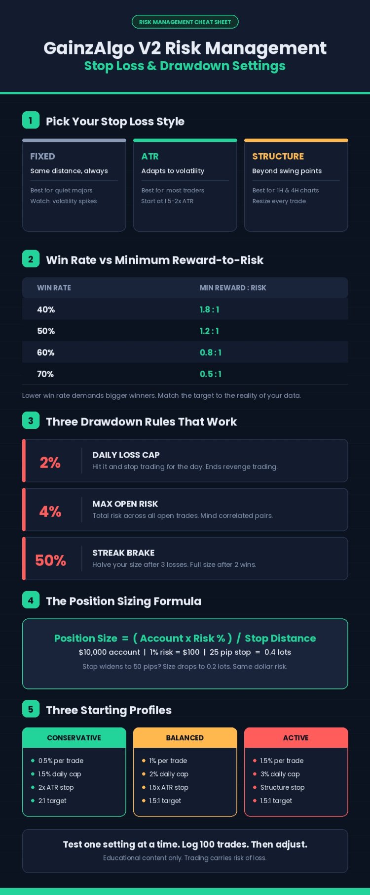 GainzAlgo V2 Risk Management: Customizing Stop Loss and Drawdown Settings
